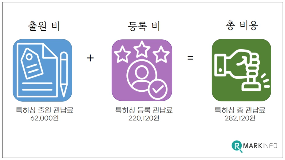 %EC%83%81%ED%91%9C%EB%93%B1%EB%A1%9D%EC%B4%9D%EB%B9%84%EC%9A%A9.png?type=w1