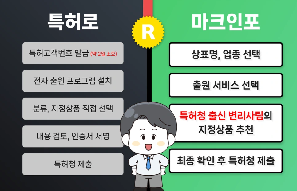 %ED%8A%B9%ED%97%88%EC%B2%AD_%EC%83%81%ED%91%9C%EB%93%B1%EB%A1%9D%EC%A1%B0%ED%9A%8C_(2025)_(1).png?type=w966