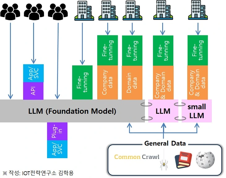 LLM_%EA%B8%B0%EB%B0%98_%EB%B9%84%EC%A6%88%EB%8B%88%EC%8A%A4_%EB%AA%A8%EB%8D%B8_-_2023.06.11_-_2_-_small.jpg?type=w1