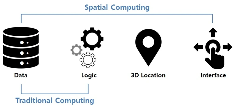 %EA%B3%B5%EA%B0%84_%EC%BB%B4%ED%93%A8%ED%8C%85_-_%EB%82%B4_%EC%A0%95%EC%9D%98.jpg?type=w800