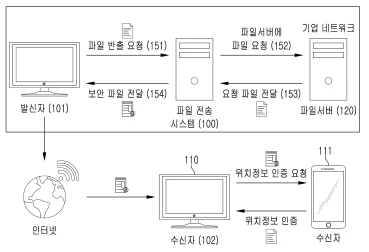 위치 정보 파일 랩핑.PNG