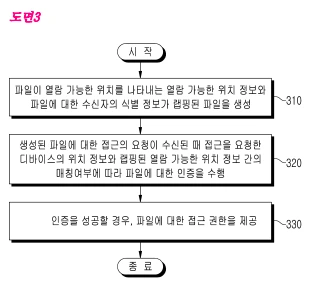 위치 정보 파일 랩핑2.PNG