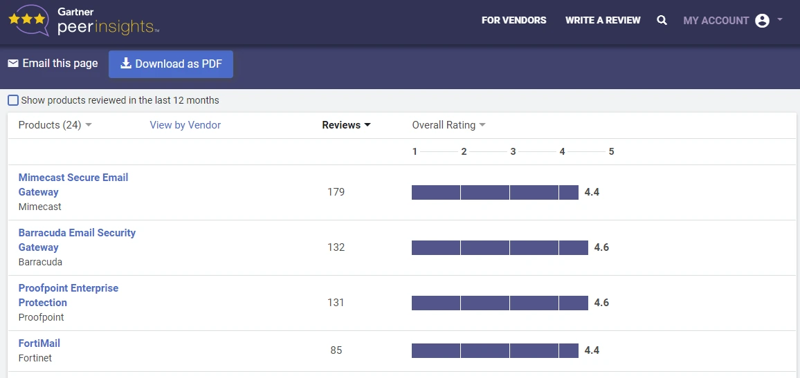 Gartner peer insights 3.PNG