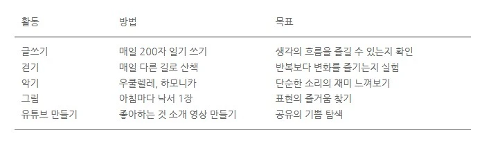 나만의 놀이찾기.JPG