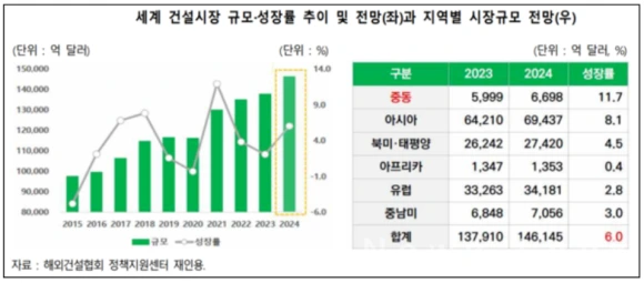 %EA%B1%B4%EC%84%A4%EC%88%98%EC%A3%BC%ED%98%84%ED%99%A9.png?type=w580