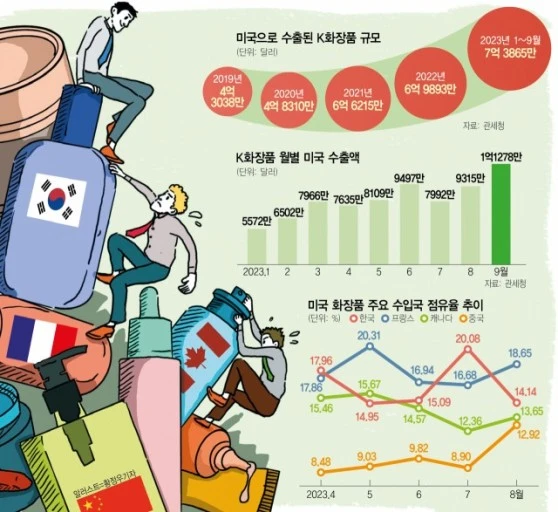 ?src=https%3A%2F%2Fnewsimg.sedaily.com%2F2023%2F11%2F03%2F29X3CBLWT6_1.jpg&type=sc960_832