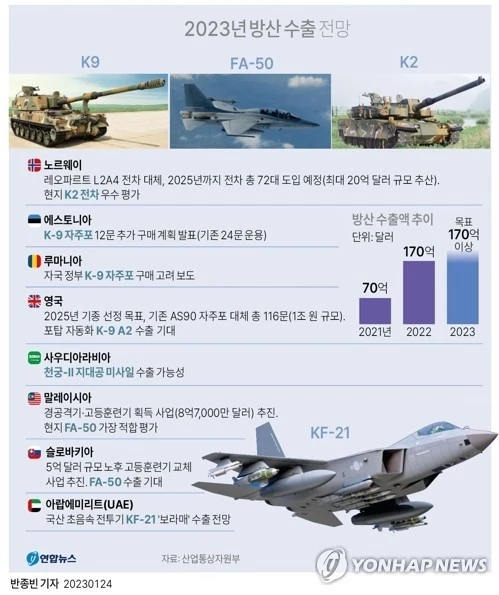 ?src=http%3A%2F%2Fimgnews.naver.net%2Fimage%2F001%2F2023%2F01%2F24%2FGYH2023011900230004400_P2_20230124192611798.jpg&type=sc960_832