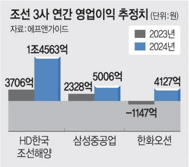 ?src=http%3A%2F%2Fimgnews.naver.net%2Fimage%2F021%2F2023%2F11%2F06%2F0002603420_001_20231106115556382.jpg&type=sc960_832