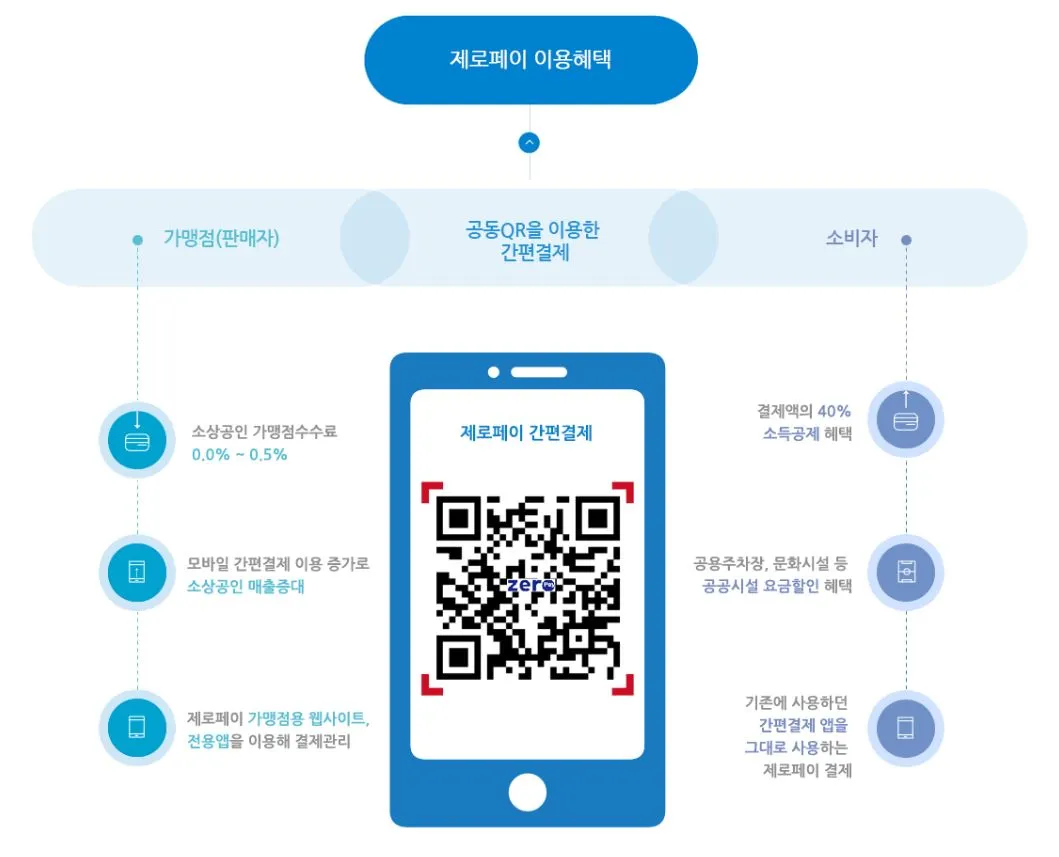 제로페이이용혜택.JPG