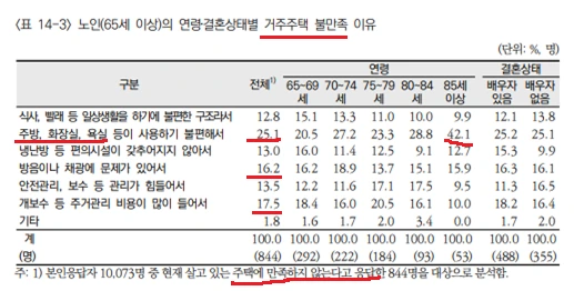%EA%B1%B0%EC%A3%BC%EC%A3%BC%ED%83%9D_%EB%B6%88%EB%A7%8C%EC%A1%B1_%EC%9D%B4%EC%9C%A0.png?type=w966