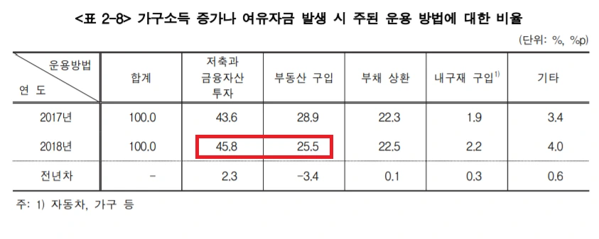 %EC%97%AC%EC%9C%A0%EC%9E%90%EA%B8%88_%EC%9A%B4%EC%9A%A9%EB%B0%A9%EB%B2%95.png?type=w966