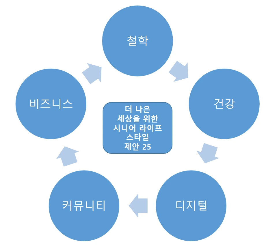 %EC%8B%9C%EB%8B%88%EC%96%B4%EB%9D%BC%EC%9D%B4%ED%94%84%EC%8A%A4%ED%83%80%EC%9D%BC_%EC%BB%A8%EC%85%89.png?type=w966