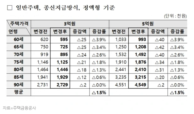 %EC%A3%BC%ED%83%9D%EC%97%B0%EA%B8%881.png?type=w966