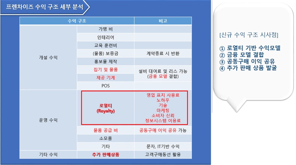%ED%94%84%EB%A0%8C%EC%B0%A8%EC%9D%B4%EC%A6%88_%EC%88%98%EC%9D%B5%EA%B5%AC%EC%A1%B0_%EC%84%B8%EB%B6%80%EB%B6%84%EC%84%9D.png?type=w966