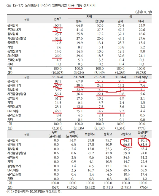 %EC%A0%84%EC%9E%90%EA%B8%B0%EA%B8%B0_%EC%9D%B4%EC%9A%A9.png?type=w966