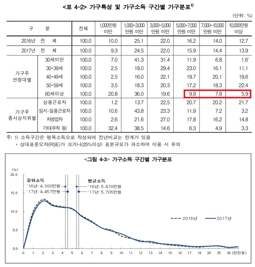 60+_50%EB%B0%B1_%EC%9D%B4%EC%83%81_%EA%B0%80%EA%B5%AC%EB%B6%84%ED%8F%AC.png?type=w966
