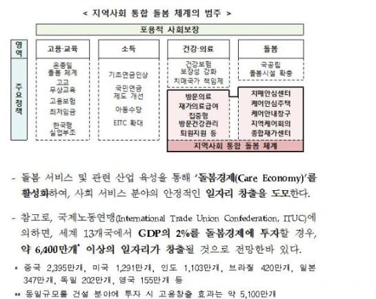 %ED%86%B5%ED%95%A9_%EB%8F%8C%EB%B4%84_%EC%B2%B4%EA%B3%84_1.png?type=w966