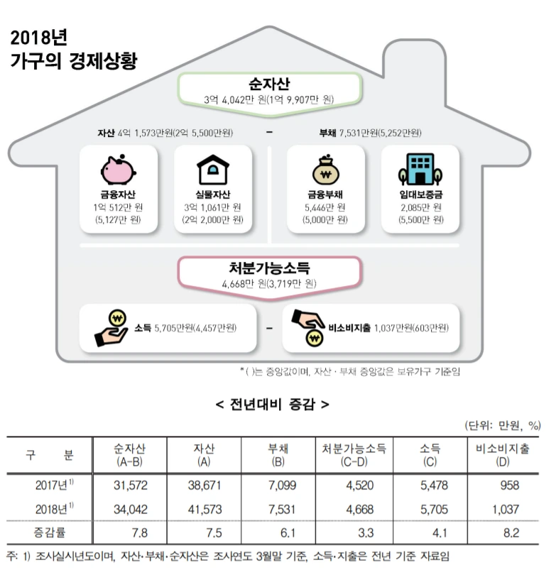 2018%EB%85%84_%EA%B0%80%EA%B5%AC%EC%9D%98_%EA%B2%BD%EC%A0%9C%EC%83%81%ED%99%A9.png?type=w966
