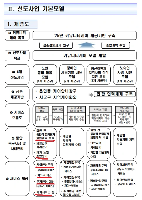 %EC%BB%A4%EB%AE%A4%EB%8B%88%ED%8B%B0%EC%BC%80%EC%96%B4_%EC%84%A0%EB%8F%84%EC%82%AC%EC%97%851.png?type=w966