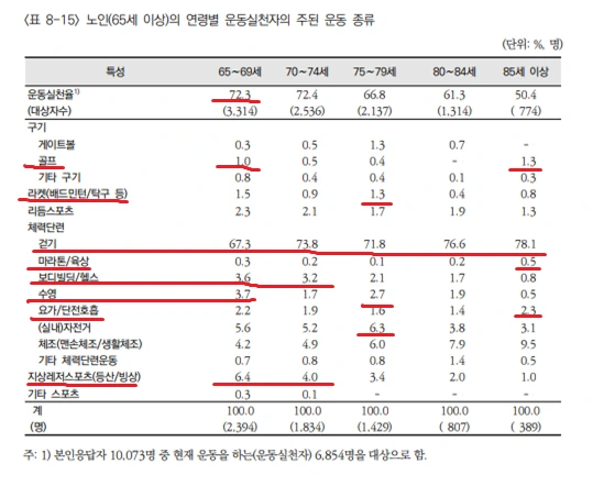 %EC%9A%B4%EB%8F%99%EC%A2%85%EB%A5%98.png?type=w966
