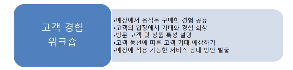 %EA%B3%A0%EA%B0%9D%EA%B2%BD%ED%97%98_%EC%9B%8C%ED%81%AC%EC%88%8D.png?type=w966