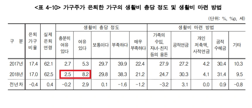 %EC%9D%80%ED%87%B4%EA%B0%80%EA%B5%AC_%EC%83%9D%ED%99%A9%EB%B9%84_%EC%97%AC%EC%9C%A0.png?type=w966