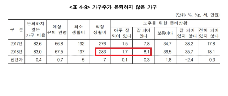 %EC%9D%80%ED%87%B4%EC%95%88%ED%95%9C_%EB%85%B8%ED%9B%84%EC%A4%80%EB%B9%84.png?type=w966