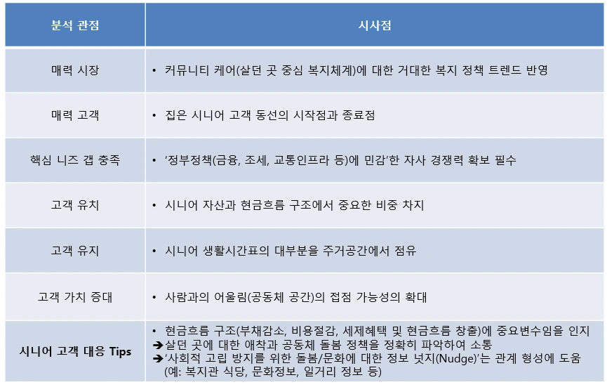 %EC%A3%BC%EA%B1%B0%ED%8A%B8%EB%A0%8C%EB%93%9C.png?type=w966