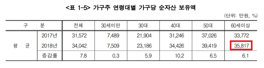 60+%EC%88%9C%EC%9E%90%EC%82%B0.png?type=w966