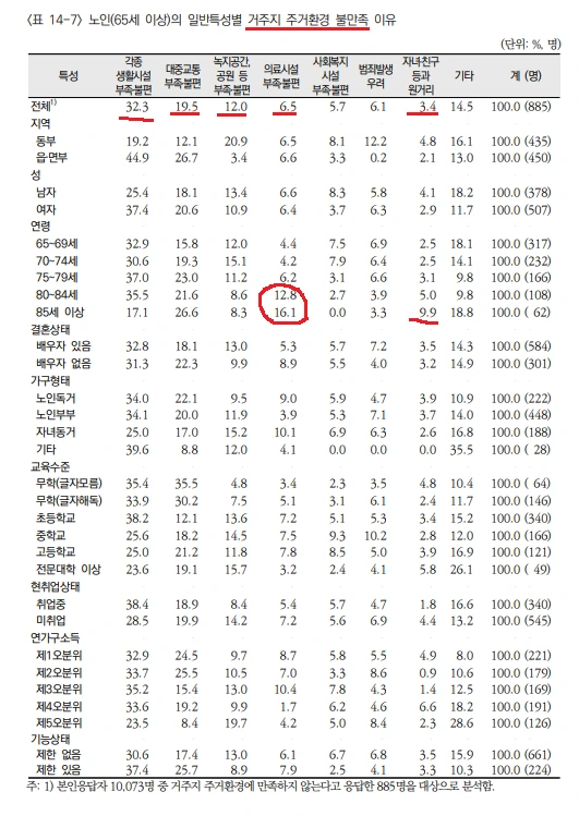 %EC%A3%BC%EA%B1%B0%ED%99%98%EA%B2%BD_%EB%B6%88%EB%A7%8C%EC%A1%B1.png?type=w966