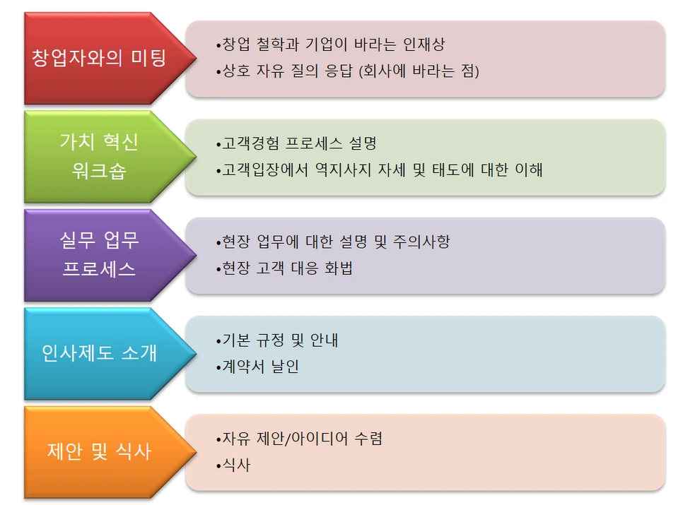 %EC%8B%A0%EA%B7%9C%EC%9D%B8%EB%A0%A5_%EA%B5%90%EC%9C%A1%ED%94%84%EB%A1%9C%EA%B7%B8%EB%9E%A8.png?type=w966