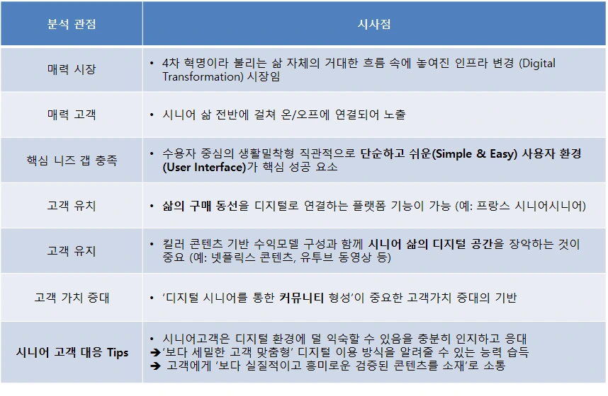 %EB%94%94%EC%A7%80%ED%84%B8%EC%8B%9C%EB%8B%88%EC%96%B4_%EC%82%AC%EB%A1%80%EB%B6%84%EC%84%9D.png?type=w966