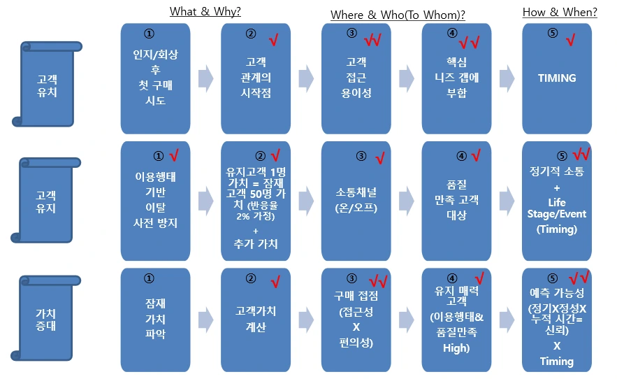 %EC%82%AC%EB%A1%80_%EB%B6%84%EC%84%9D_%ED%8B%80(%EA%B3%A0%EA%B0%9D%EA%B4%80%EC%A0%90).png?type=w966