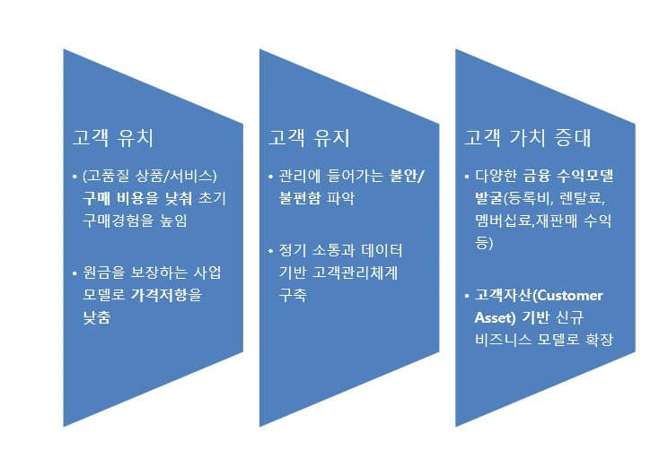 %EC%82%AC%EB%A1%80%EB%B6%84%EC%84%9D_%EC%8B%9C%EC%82%AC%EC%A0%90(%EA%B3%A0%EA%B0%9D%EA%B4%80%EC%A0%90).png?type=w966