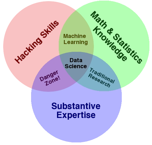 Data_Science_VD.png?type=w966