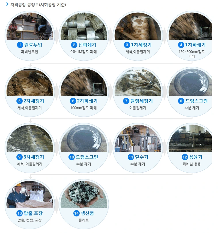 %EA%B3%BC%EC%A0%95.PNG?type=w773