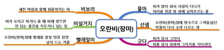 %EC%98%A4%EB%9E%80%EB%B9%84(%EC%9E%A5%EB%A7%88).jpg?type=w1