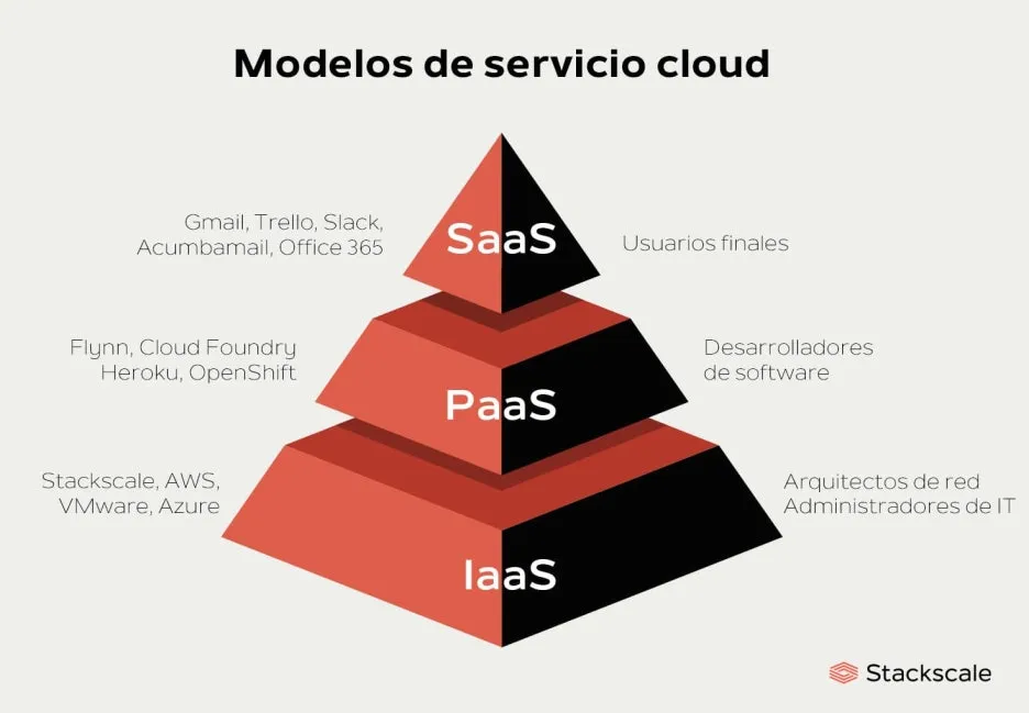 modelos-servicios-cloud-iaas-paas-saas-stackscale.jpg?type=w1