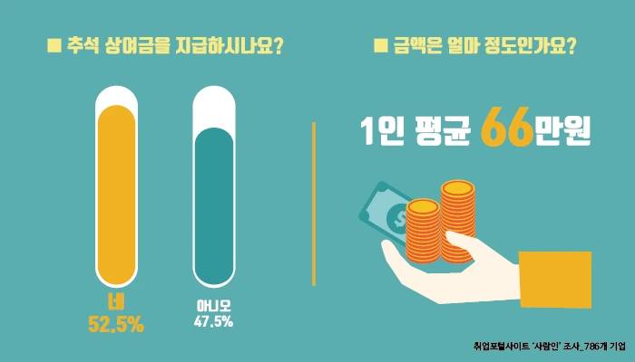 %EC%B6%94%EC%84%9D%EC%83%81%EC%97%AC%EA%B8%88-01-01.png?type=w1200