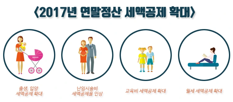 %EC%97%B0%EB%A7%90%EC%A0%95%EC%82%B0_%EC%84%B8%EC%95%A1%EA%B3%B5%EC%A0%9C%ED%99%95%EB%8C%80.png?type=w1200