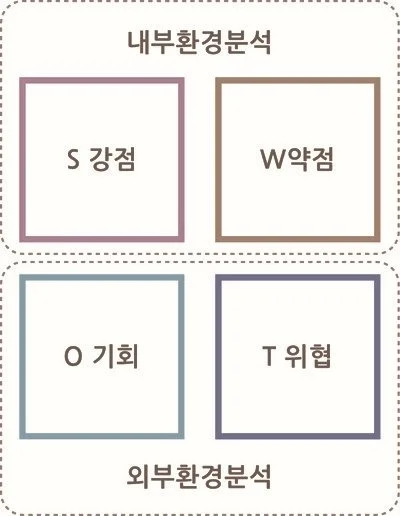 SWOT%EB%B6%84%EC%84%9D_3.jpg?type=w1200