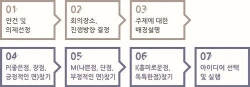 1_PMI%ED%94%84%EB%A1%9C%EC%84%B8%EC%8A%A4.jpg?type=w1200