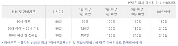 %EC%A7%80%EA%B8%89%EA%B8%B0%EA%B0%84.png?type=w1200