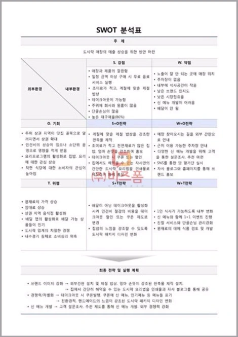 SWOT%EB%B6%84%EC%84%9D_5.jpg?type=w1200