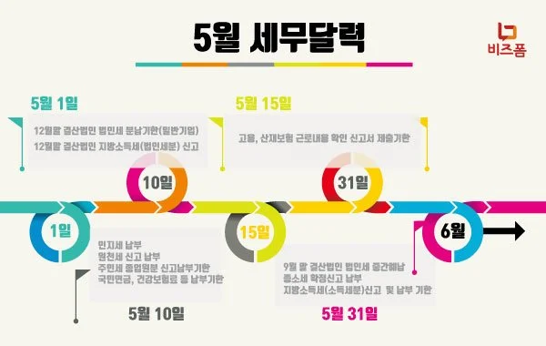 5%EC%9B%94%EC%84%B8%EB%AC%B4%EB%8B%AC%EB%A0%A5%28%EC%88%98%EC%A0%95%29.jpg?type=w1200