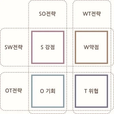 SWOT%EB%B6%84%EC%84%9D_4.jpg?type=w1200