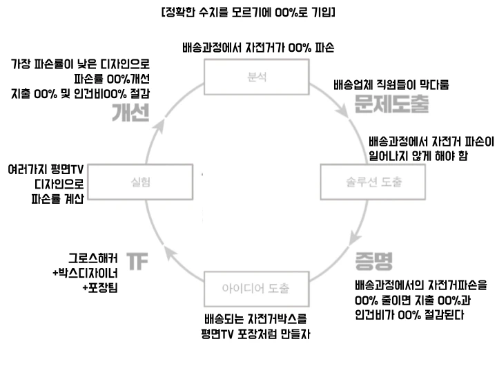그로스해킹 조지기 모임.014.jpeg