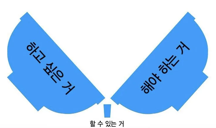 할 수 있는 거.jpeg