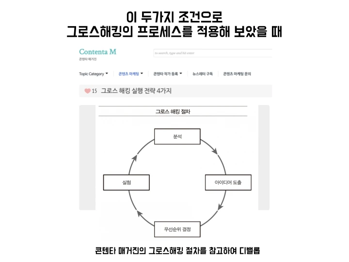 그로스해킹 조지기 모임.008.jpeg