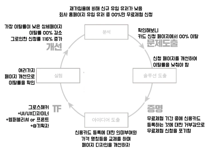 그로스해킹 조지기 모임.019.jpeg